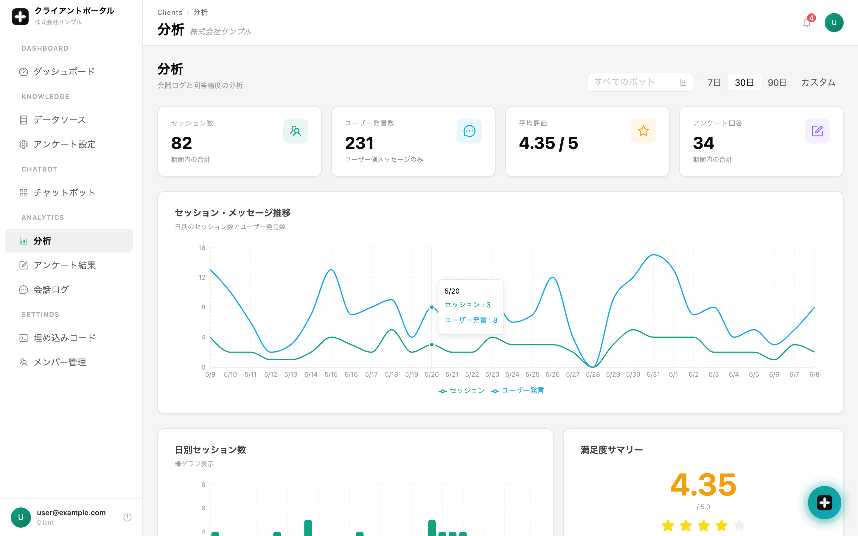 分析ダッシュボード画面